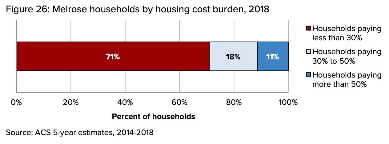 housing cost burden