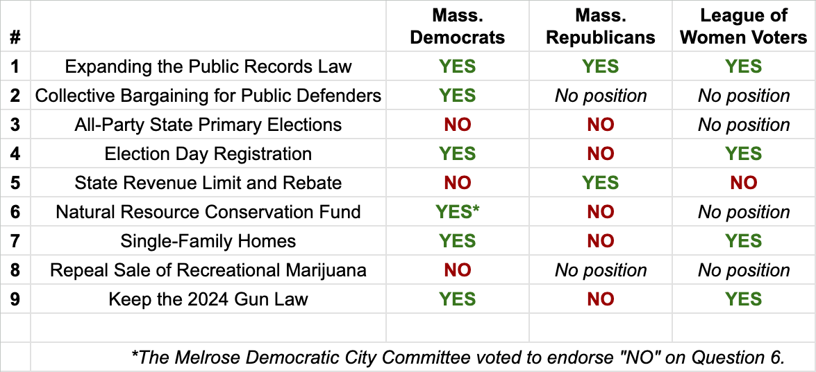 chart